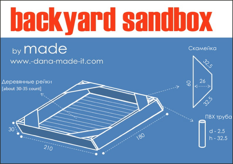 Σχέδιο Κατασκευής Sandbox