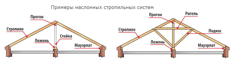 Примери за покривни греди