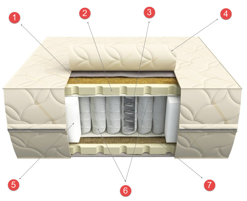Mattress device with independent spring unit