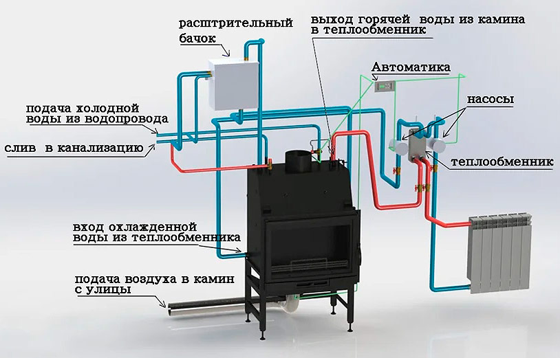 Schema van het watercircuit voor het verwarmen van de kachel