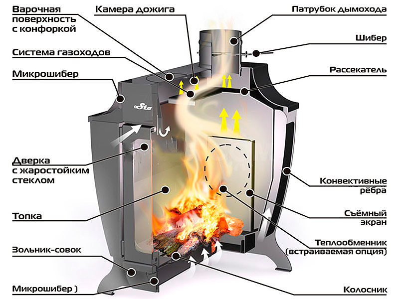 device of a fireplace stove of long burning