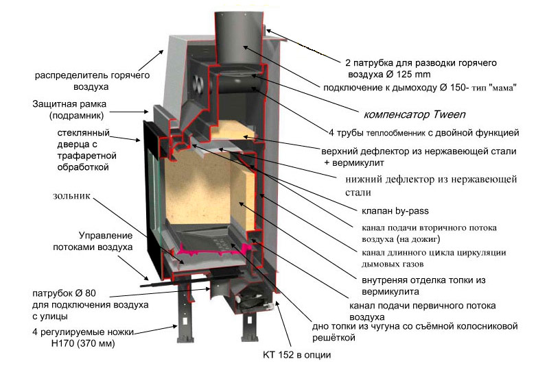 internal lining of a long burning fireplace stove