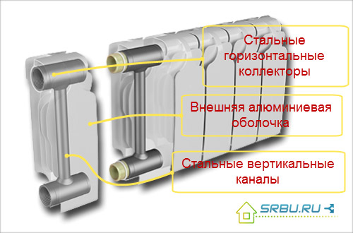 Bimetal radiator device