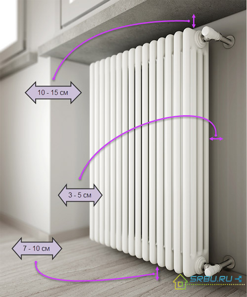 Regels voor het installeren van radiatoren