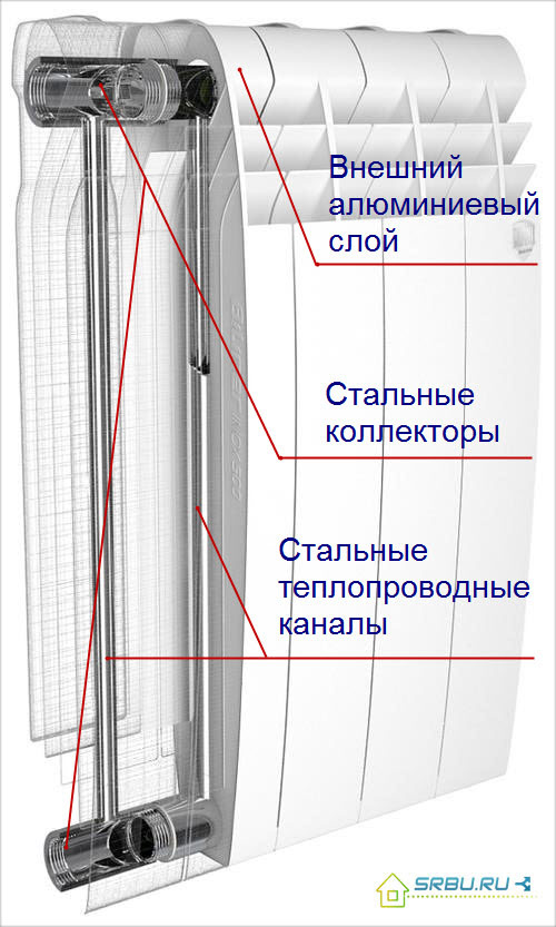 Bimetal radiátor