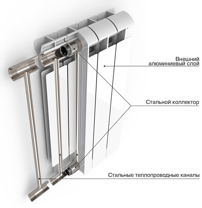 Sectional bimetal heating radiator
