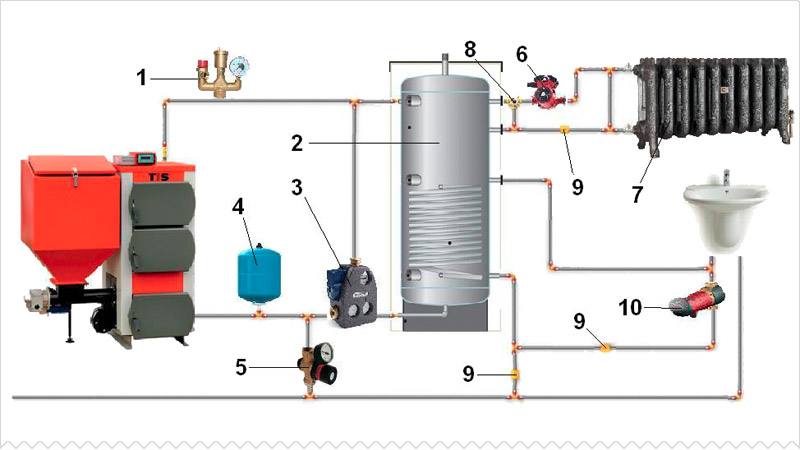 The layout of the binding of a solid fuel boiler with heat dual-use battery