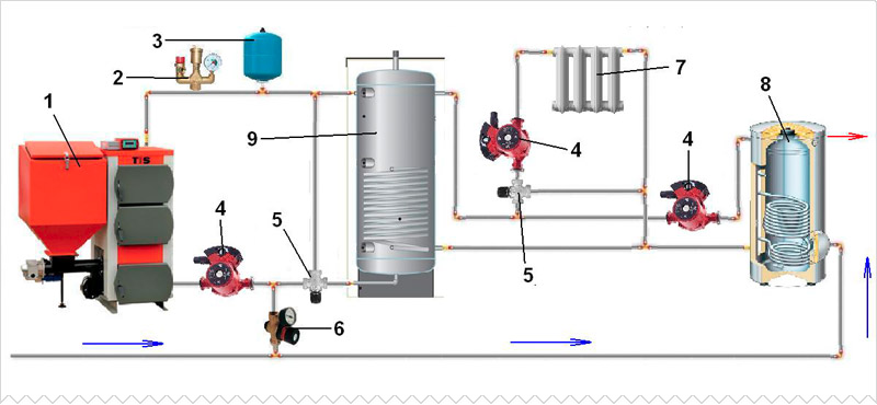 Solid fuel boiler piping with separate boiler