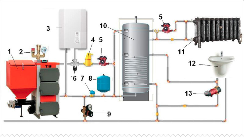 Solid fuel boiler piping scheme with parallel electrical connection