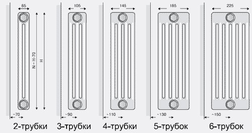 Počet kanálů trubkového radiátoru