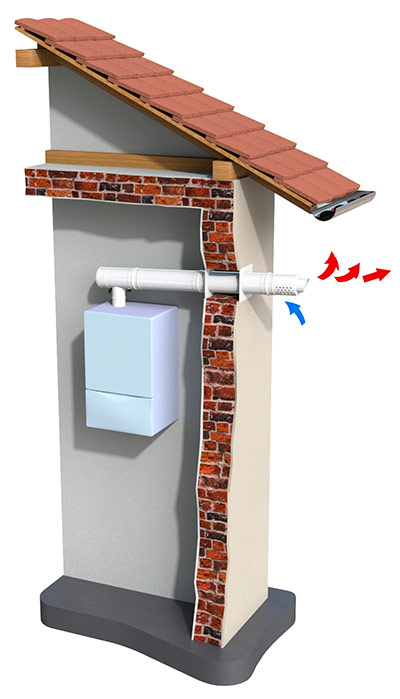 Horizontal coaxial chimney
