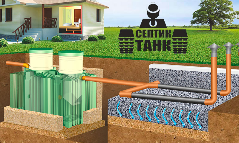 Septic Tank - reviews and recommendations for its use