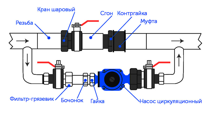 Circulation pump for heating installation diagram