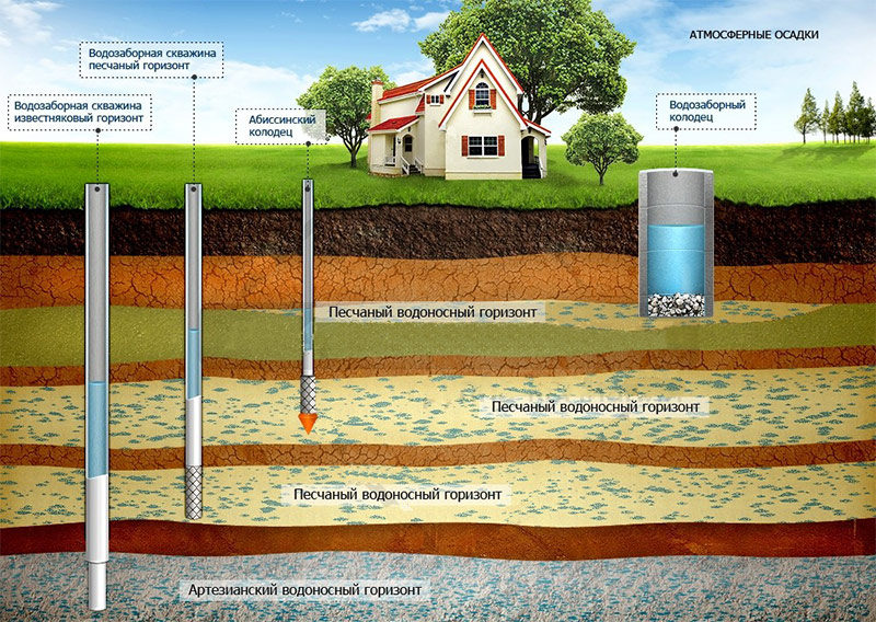 Grundwasserleiter