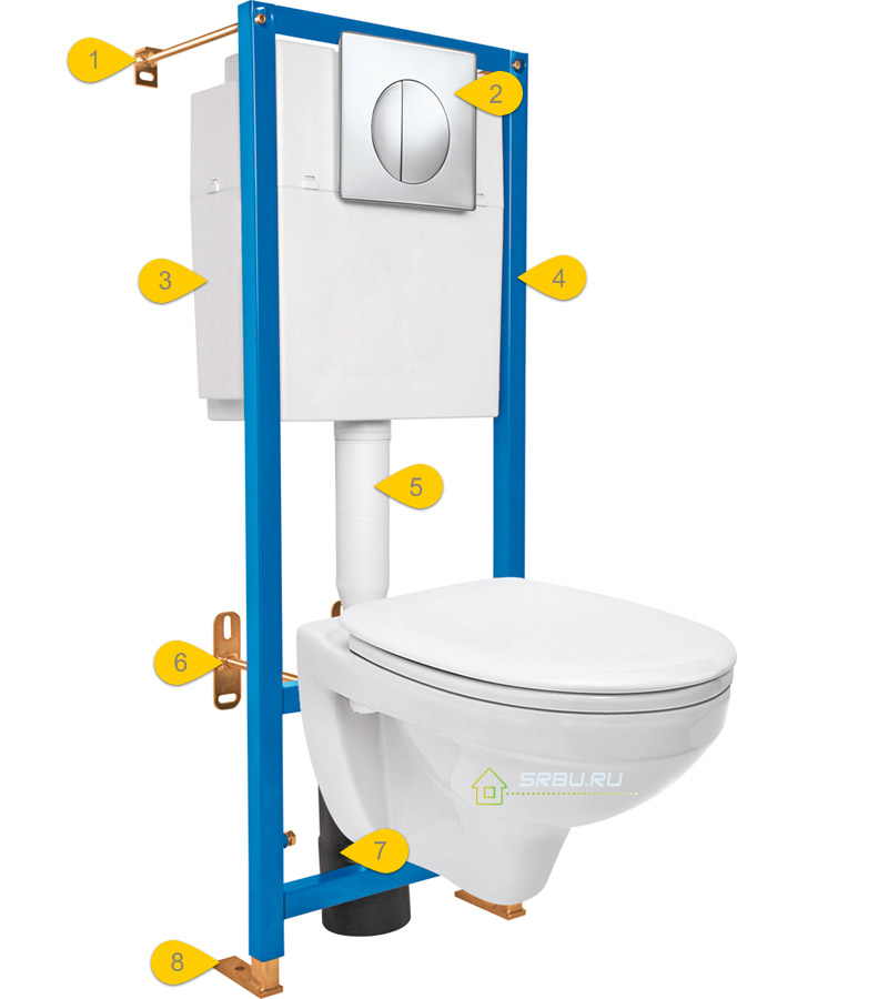 Toilet installation device
