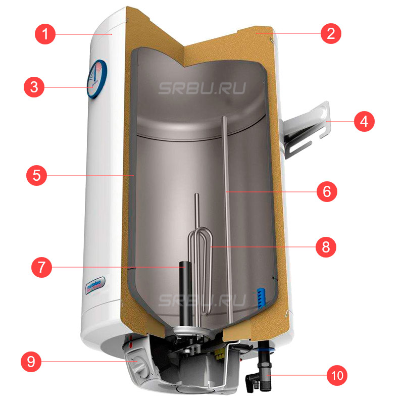 The device of the electric storage water heater