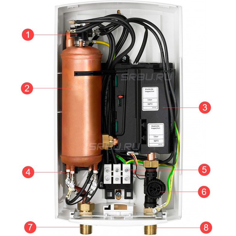 Omedelbar elektrisk varmvattenberedare