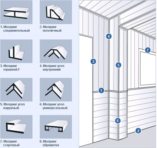 Variationer av lister för PVC-paneler