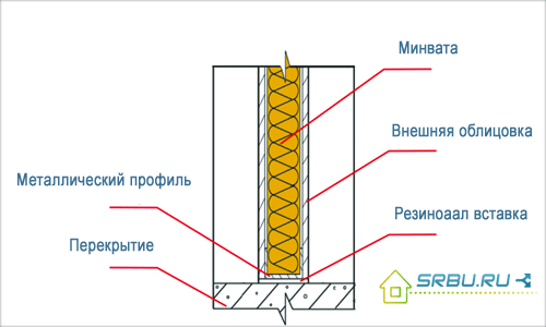 Partition insulation