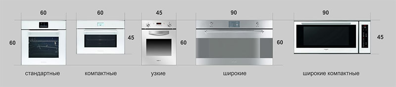 Dimensioni del forno